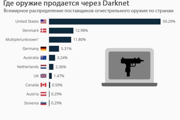Ссылка на сайт гидра в тор браузере