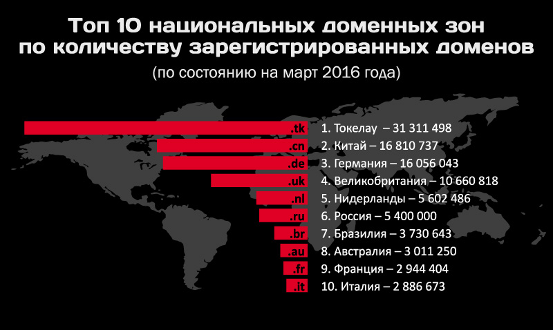 Кракен площадка что это